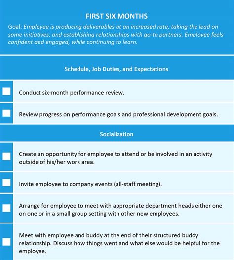 Employee Onboarding Process Tips And Tools Smartsheet