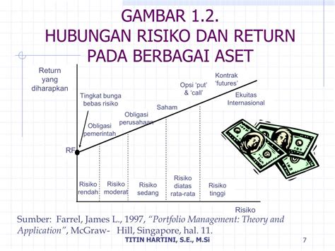 Ppt Teori Portofolio Dan Analisis Investasi Powerpoint Presentation