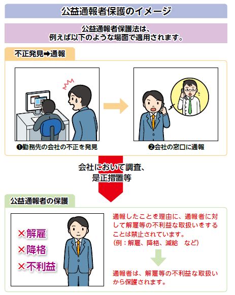 通報者の方へ 消費者庁