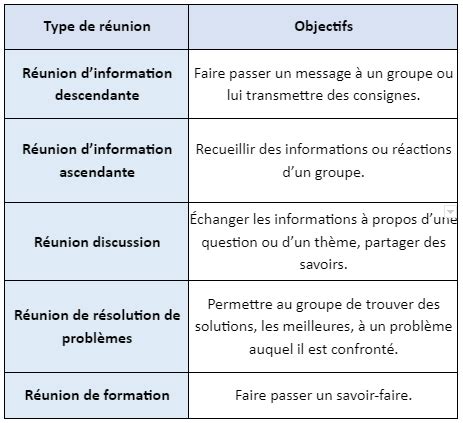 L organisation d une réunion digiSchool