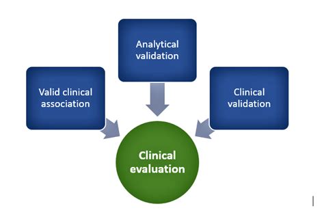 Software As A Medical Devices SaMD And US FDA Guidance For Their