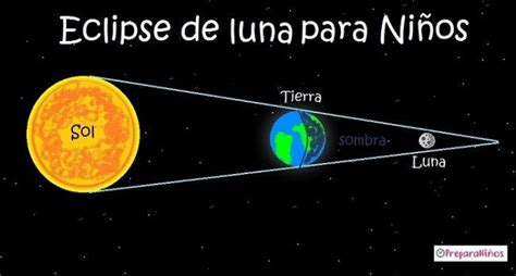 Qué es la Luna Las fases de la Luna Explicación para Niños Eclipse