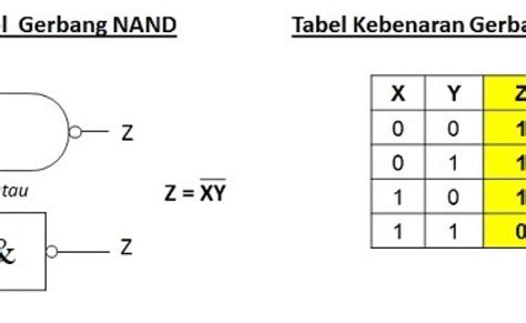 Gerbang Logika Penjelasan Gerbang Xor Dan Xnor Gerbang Xor Dan Xnor