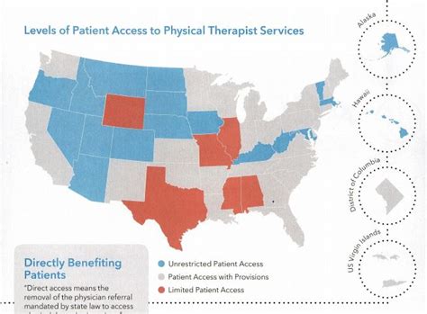 All States Achieve Some Form Of Direct Access Apta Centennial