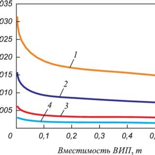 The total iron content in the nickel-copper alloy according to the VIF ...