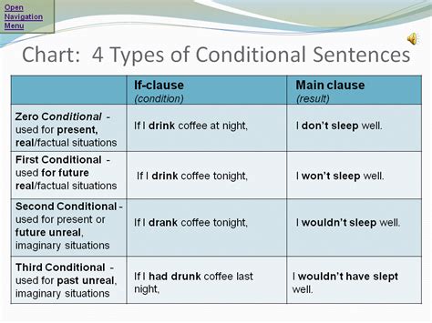 Click On If Conditional Sentences