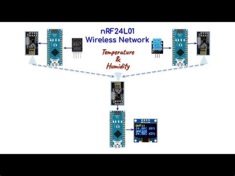 Multiple Transmitters Single Receiver Wireless Network Via NRF24L01