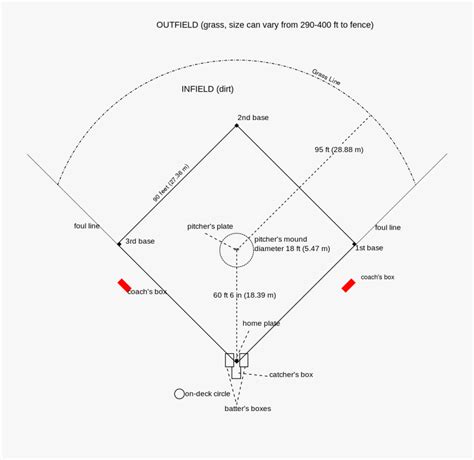 Softball Field Drawing With Label You can edit any of drawings via our ...