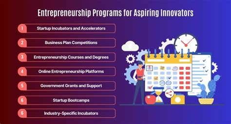 Entrepreneurship Programs for Aspiring Innovators