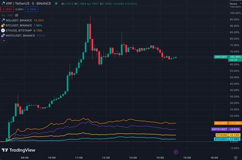 The Winners and Losers of Today's XRP Judgment