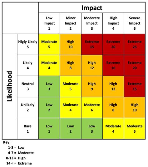 Quantitative Risk Analysis Understanding And Application