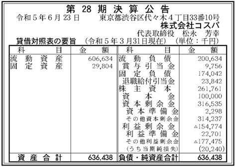 コスパグループ各社の2023年3月期の決算が判明タブリエmとタブリエcが黒字転換、コスパは赤字縮小 Gamebiz