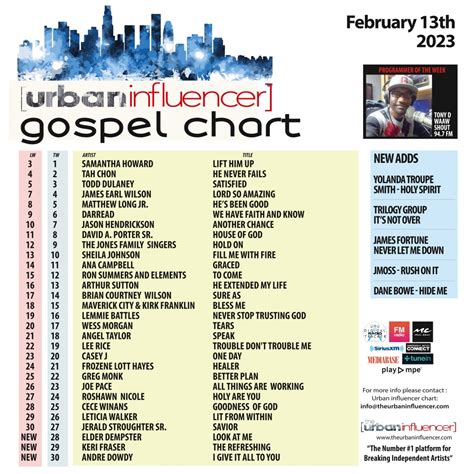 Gospel Chart: Feb 13th 2023