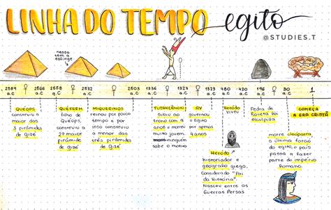 Mapa Mental Sobre Linha Do Tempo Egito Study Maps The Best Porn Website