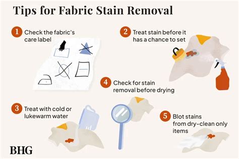 The Ultimate Guide to Removing Stains from Your Cleaning Cloths