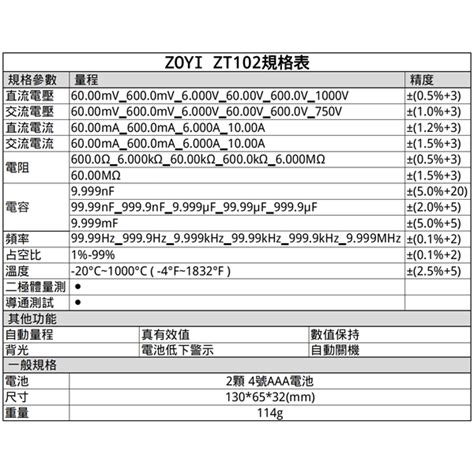 ZOYI 台灣代理 - Product - ZT102