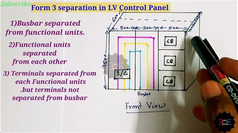 Form 3b Separation And Its Type In Short Details Youtube