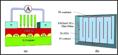 Schematic Representation Of The Fabricated Msm Photodetector Based On