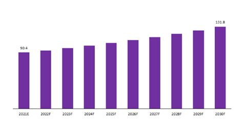 Isoamyl Market Share Trends Size System