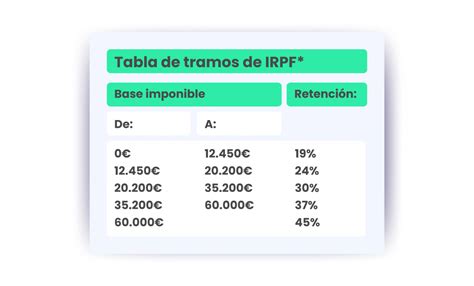 ¿cómo Puedo Calcular El Ahorro De La Retribución Flexible