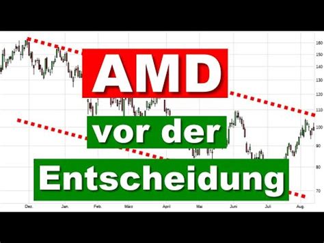 Amd Aktie Charttechnik Aktienanalyse Aktien Investieren Analyse