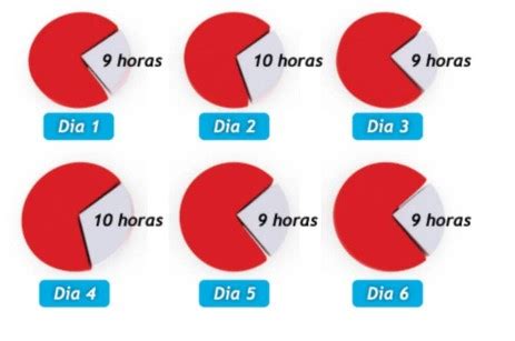 Transporte Terrestre Tiempos de conducción y Descansos CST Grupo