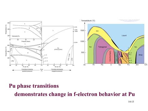 Ppt Plutonium Chemistry Powerpoint Presentation Free Download Id