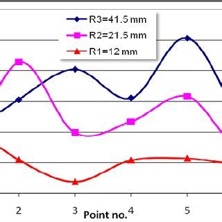 Comparison Between Fracture Toughness Values For Specimen With