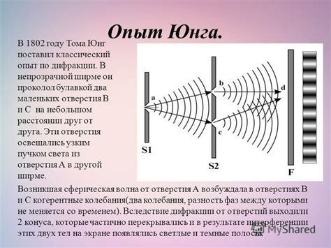 Презентация интерференция света 11 класс