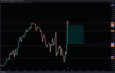 OANDA GBPJPY Chart Image By TradeSharpe99 TradingView