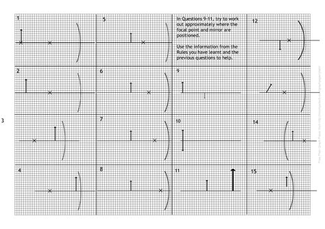 KS4 Medical, Making Things Work, Electromagnetism – Animated Science