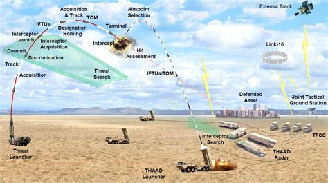 Thaad For Ukraine Capabilities Specs And Prospects Of Transfer