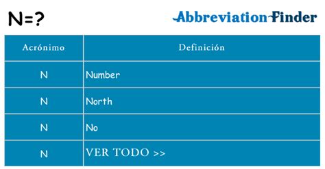 Qu Significa N N Definiciones Abreviatura Finder