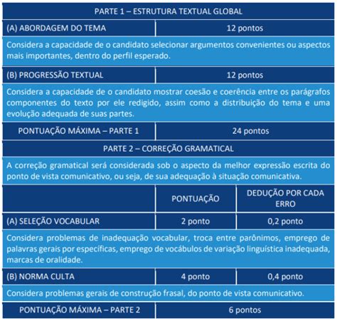 Concurso ALE TO saiba como será a prova discursiva