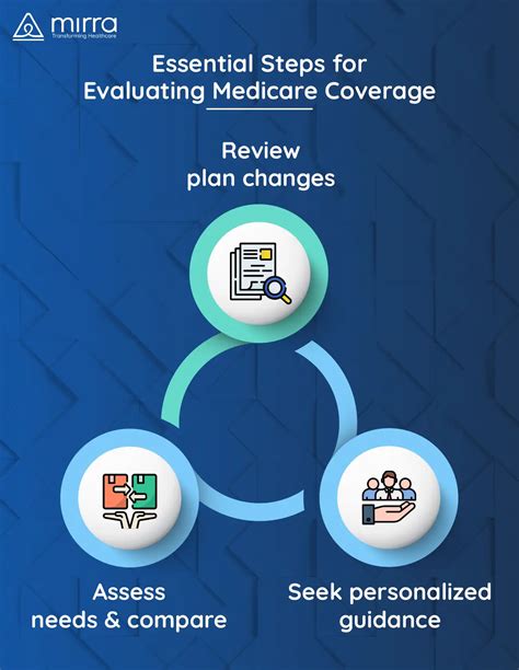 Ultimate Guide To Medicare Annual Enrollment 2024 Mirra Hc