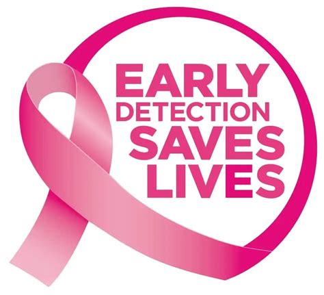 Role Of Early Detection Pinkribbon