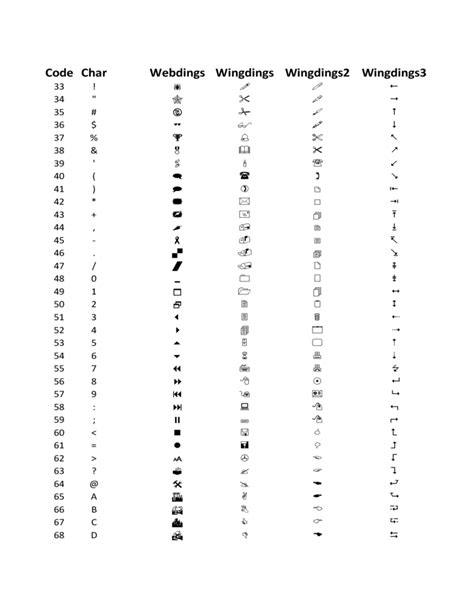 Wingdings And Webdings Font Icon Character Map Printable Cheat Sheet