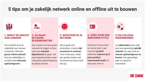 Netwerken Tips Om Je Netwerk Online En Offline Te Bouwen