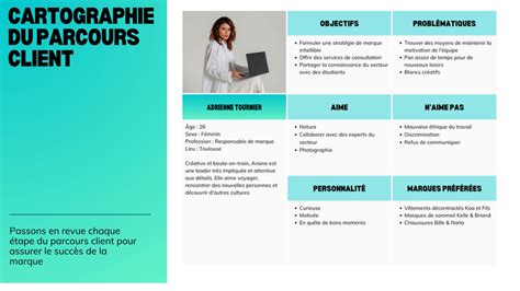 Modèles de persona exemples de persona gratuits Canva