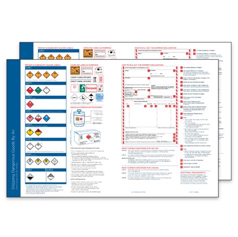 Posters Charts Icc Compliance Center Inc Canada