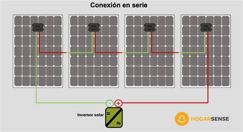 Tipos De Conexiones De Paneles Solares