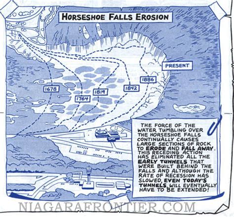 Niagara Falls Origins A Geological History