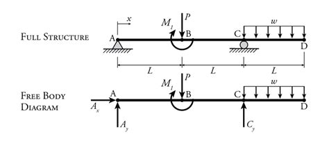 How To Solve Beam Problems - The Best Picture Of Beam