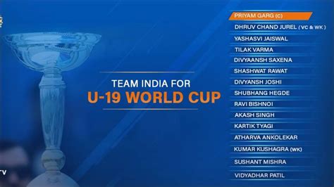 ICC U19 Cricket World Cup 2020: Four times champions India look to ...