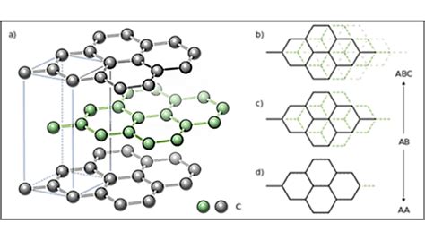 Graphite Material Manufacturer in China