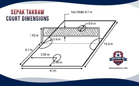 Gambar Lapangan Sepak Takraw 55 Koleksi Gambar