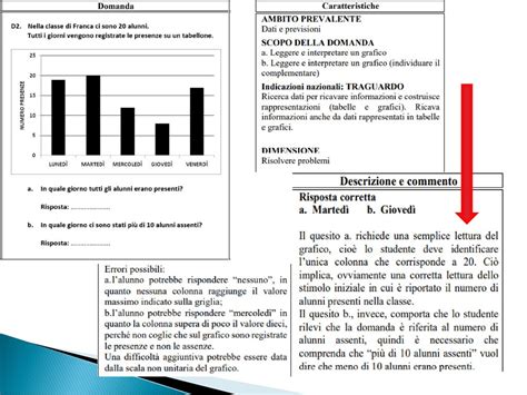 RESTITUZIONE DATI RILEVAZIONE Ppt Scaricare