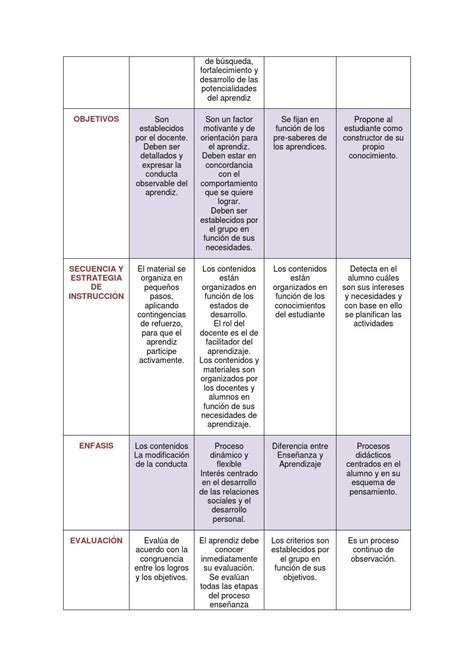 Cuadro Comparativo Modelos Educativos Aprendizaje Maestros Ponasa