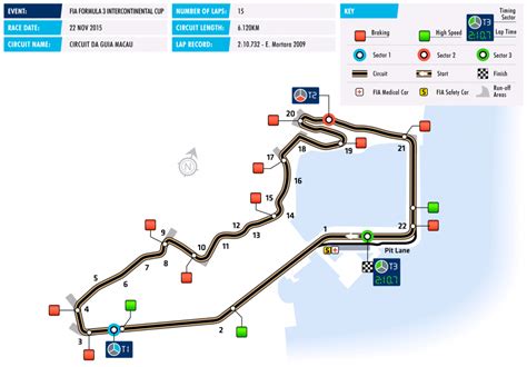 Formula 4 Macau Grand Prix: 67th Macau Grand Prix - Main Race Discussion : r/F1FeederSeries