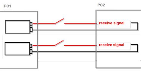 How Do Tx Rx Cable Pairs Work In An Ethernet Cable Electrical